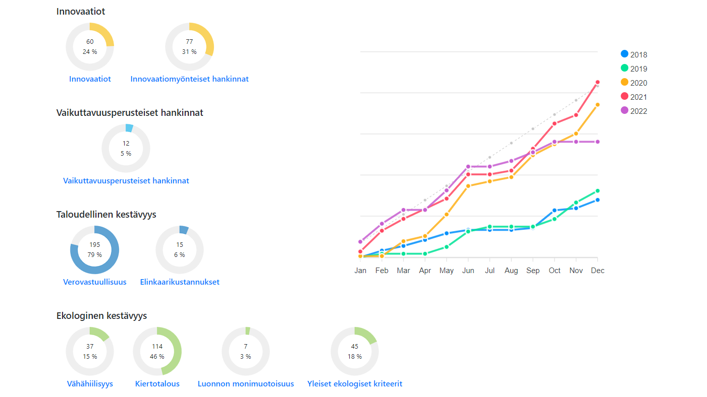 User interface of the tender analysis service